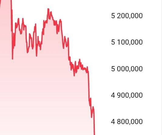 Чекав не такого: Путін втрачає від війни в Ірані більше, ніж заробляє на нафті